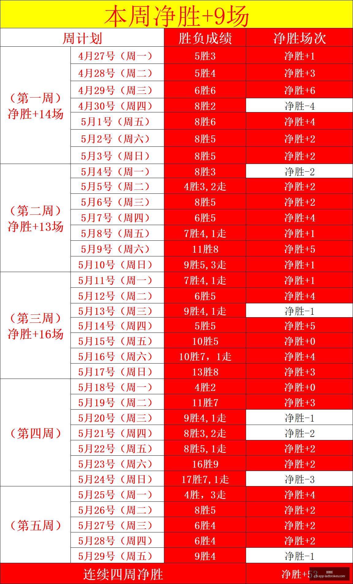 状态全解析,一路长虹高,分攻略及胜,立博体育官网,立博体育直播,立博体育投注,立博体育娱乐,立博体育资讯